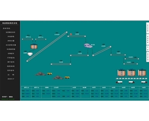礦山DCS控制系統